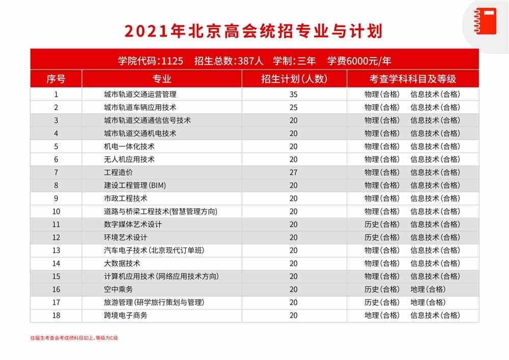 2021年北京交通职业技术学院招生计划-各专业招生人数