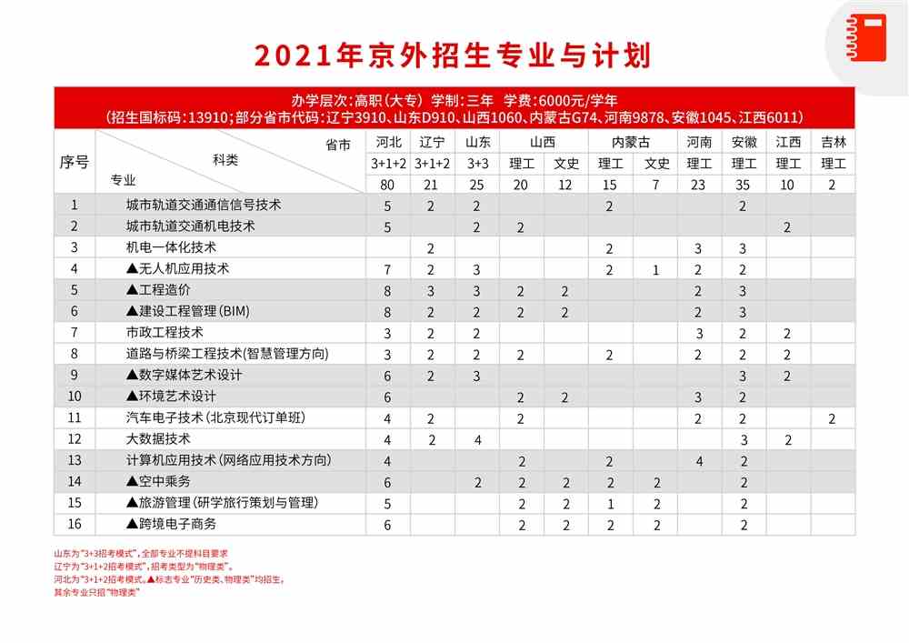2021年北京交通职业技术学院招生计划-各专业招生人数