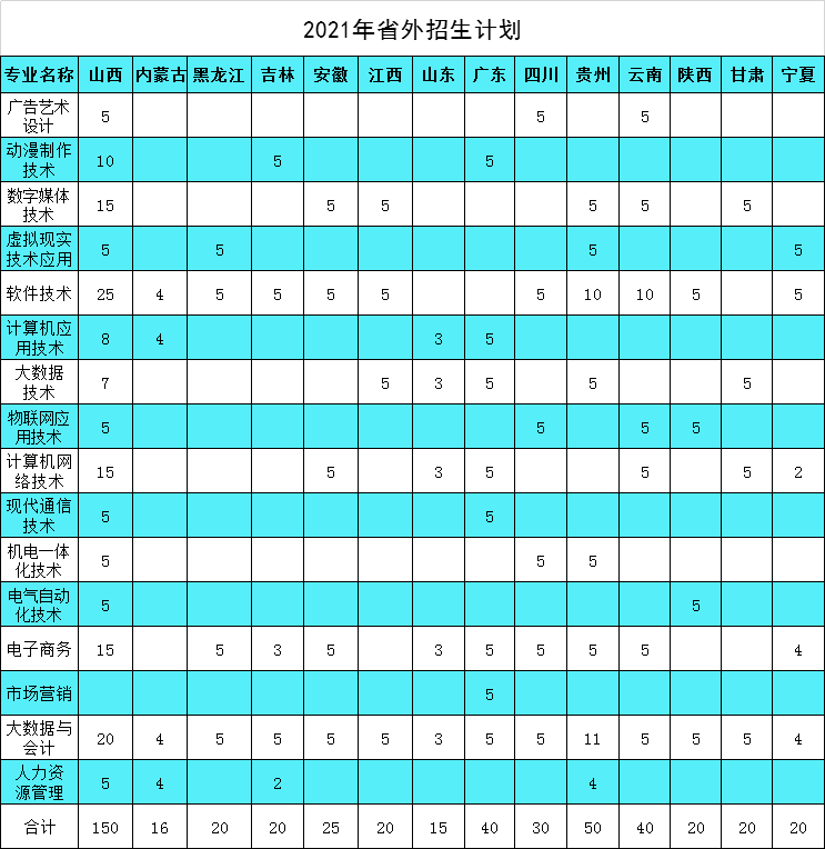 2021年石家庄信息工程职业学院招生计划-各专业招生人数