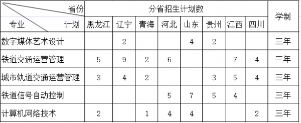 2021年山西铁道职业技术学院招生计划-各专业招生人数