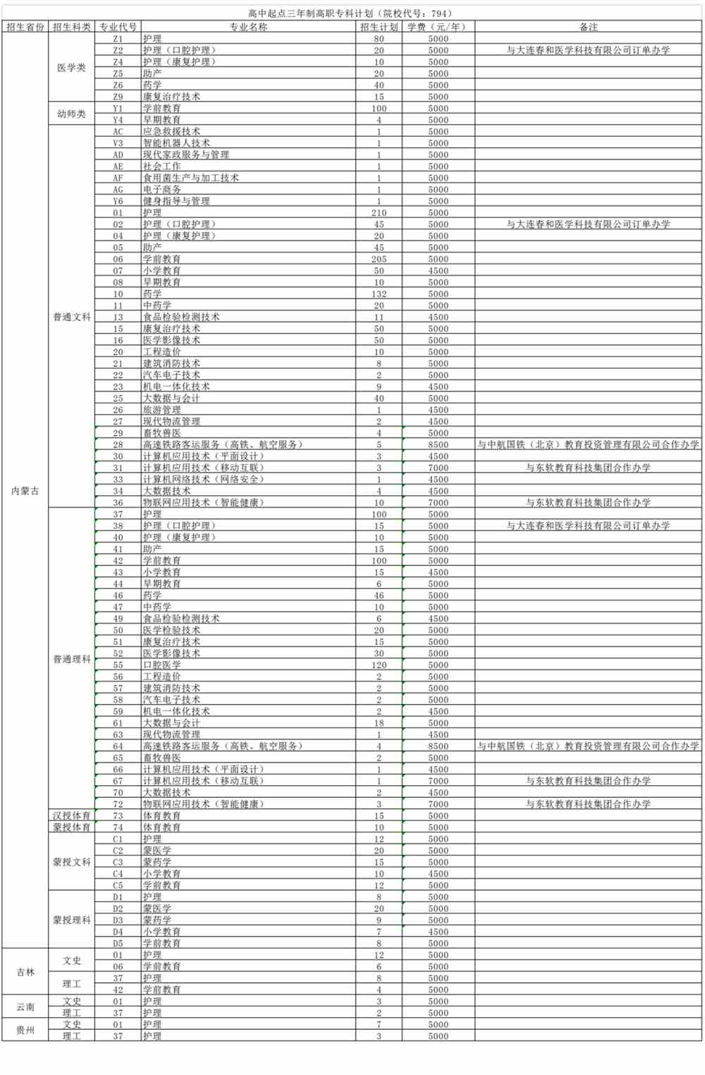 2021年通辽职业学院招生计划-各专业招生人数