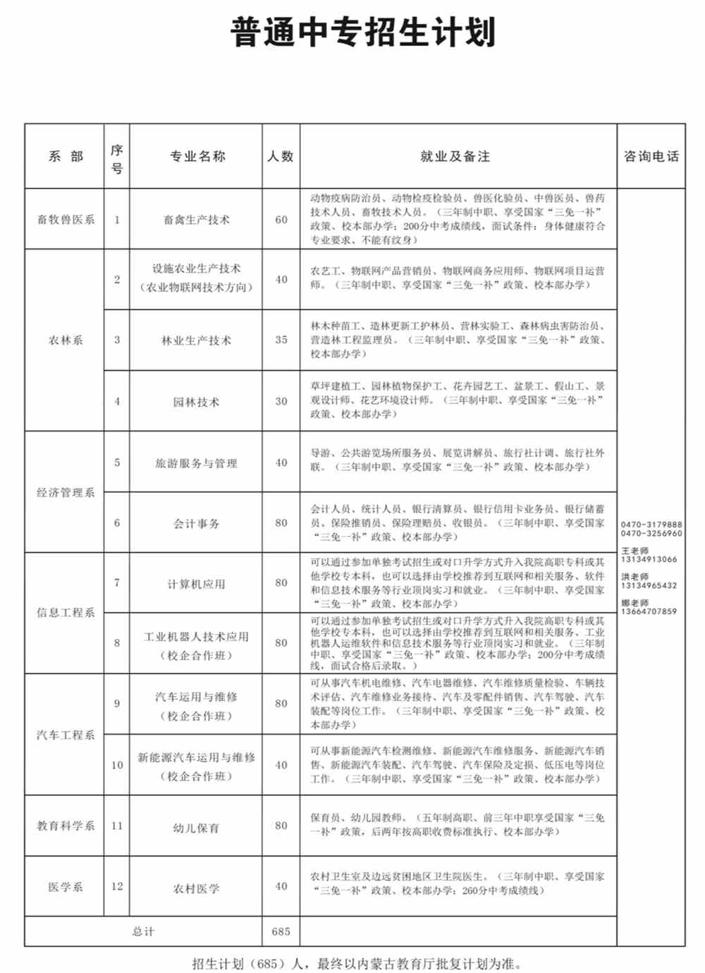 2021年扎兰屯职业学院招生计划-各专业招生人数