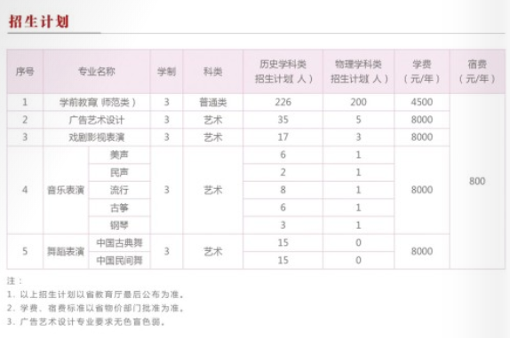 2021年辽宁师范高等专科学校招生计划-各专业招生人数
