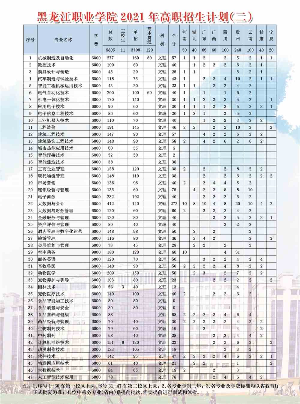 2021年黑龙江职业学院招生计划-各专业招生人数