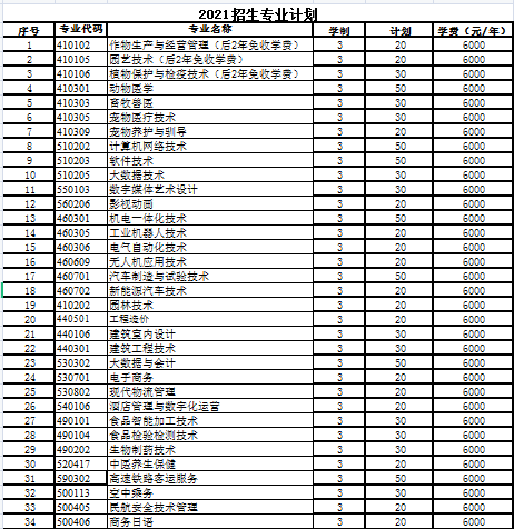 2021年黑龙江农业职业技术学院招生计划-各专业招生人数