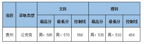 中南财经政法大学2021本科招生录取分数线