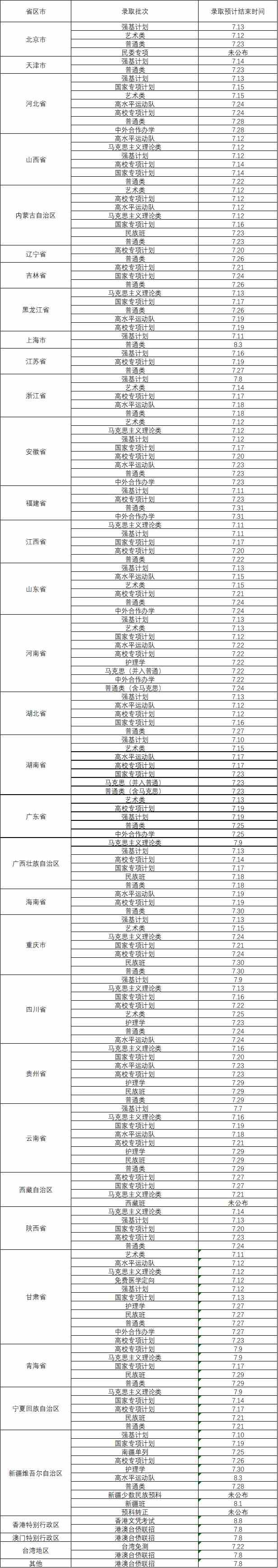 兰州大学2021年本科招生录取日程安排