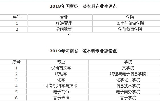 洛阳师范学院怎么样好不好_洛阳师范学院评价