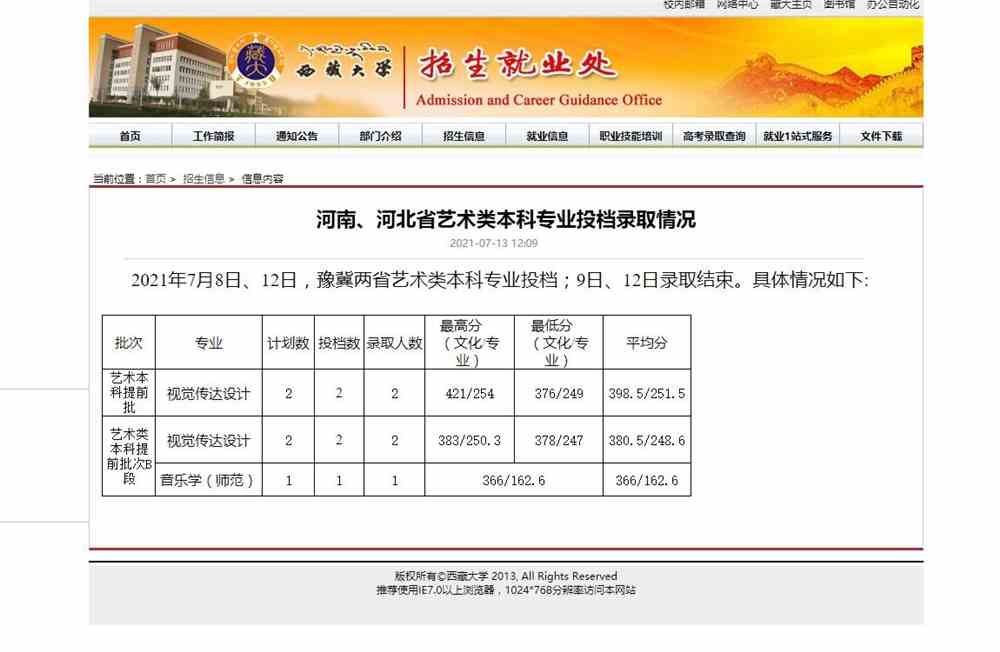 西藏大学2021河南、河北省艺术类本科专业投档录取情况