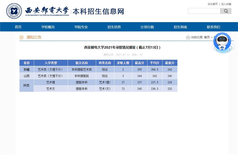 西安邮电大学2021年录取情况播报（截止7月13日）