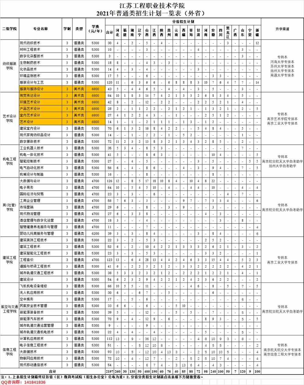 2021年江苏工程职业技术学院招生计划-各专业招生人数