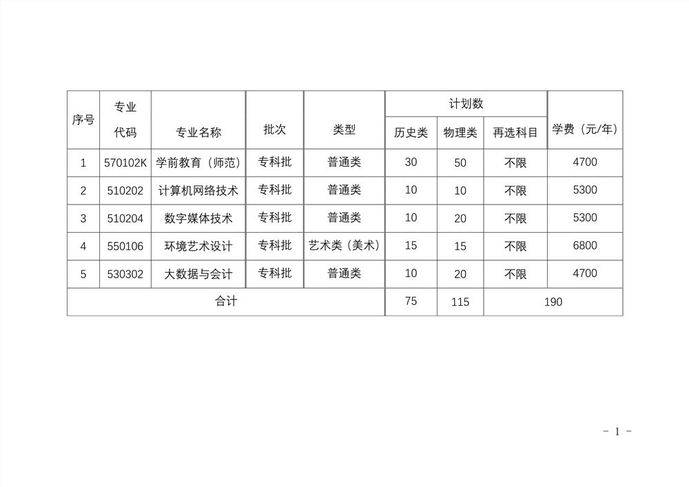 2021年应天职业技术学院招生计划-各专业招生人数