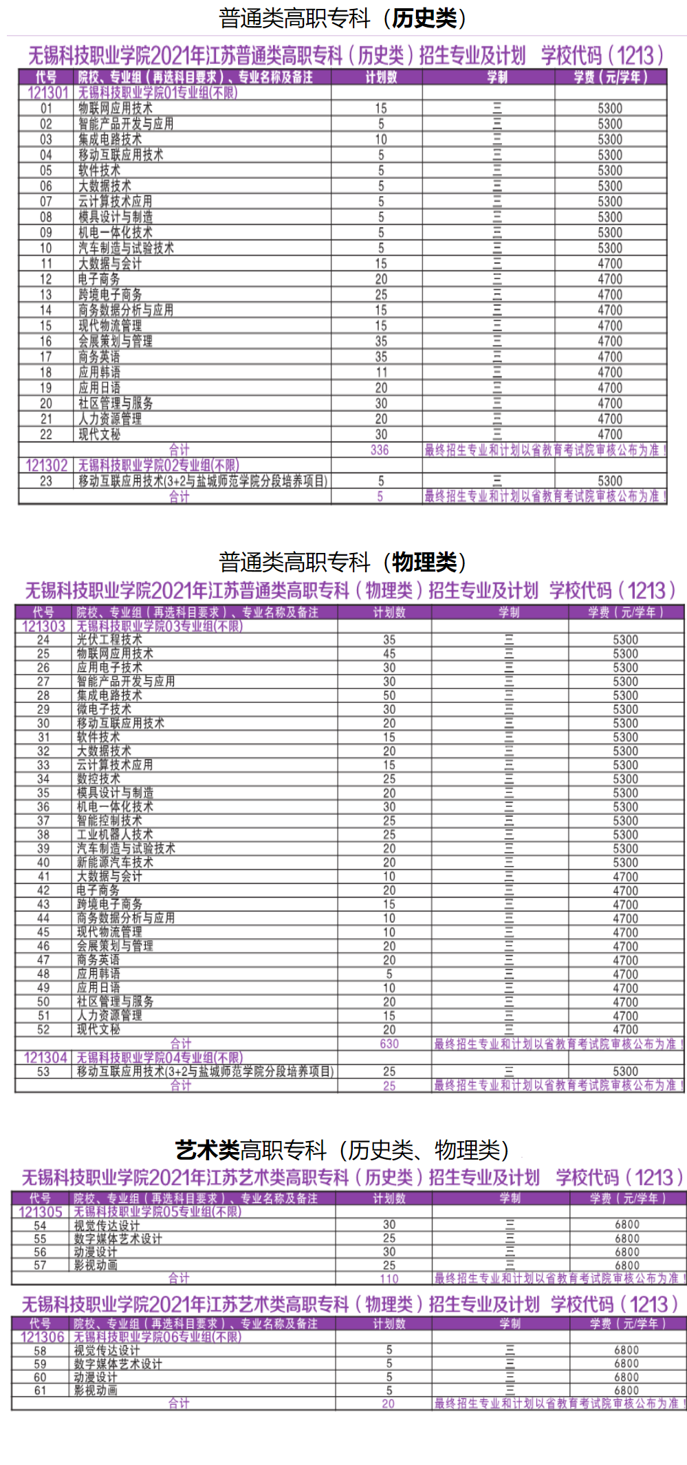 2021年无锡科技职业学院招生计划-各专业招生人数