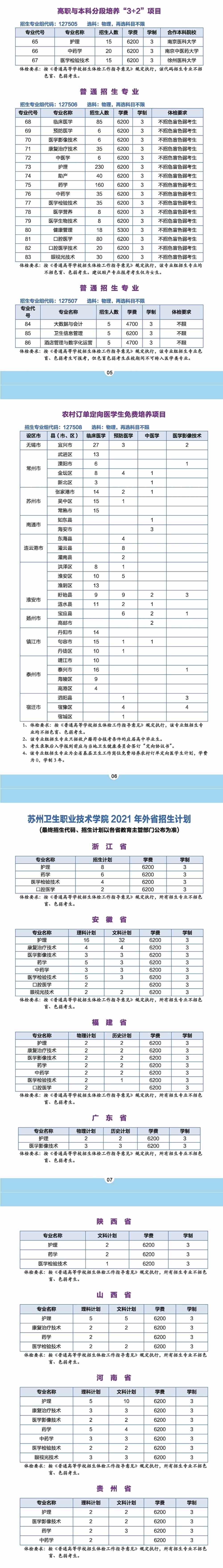 2021年苏州卫生职业技术学院招生计划-各专业招生人数
