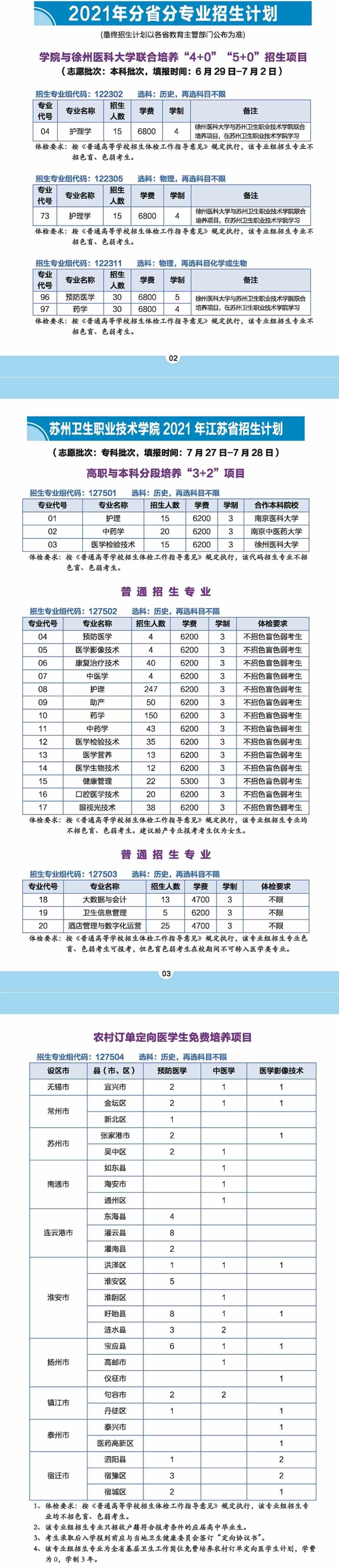 2021年苏州卫生职业技术学院招生计划-各专业招生人数