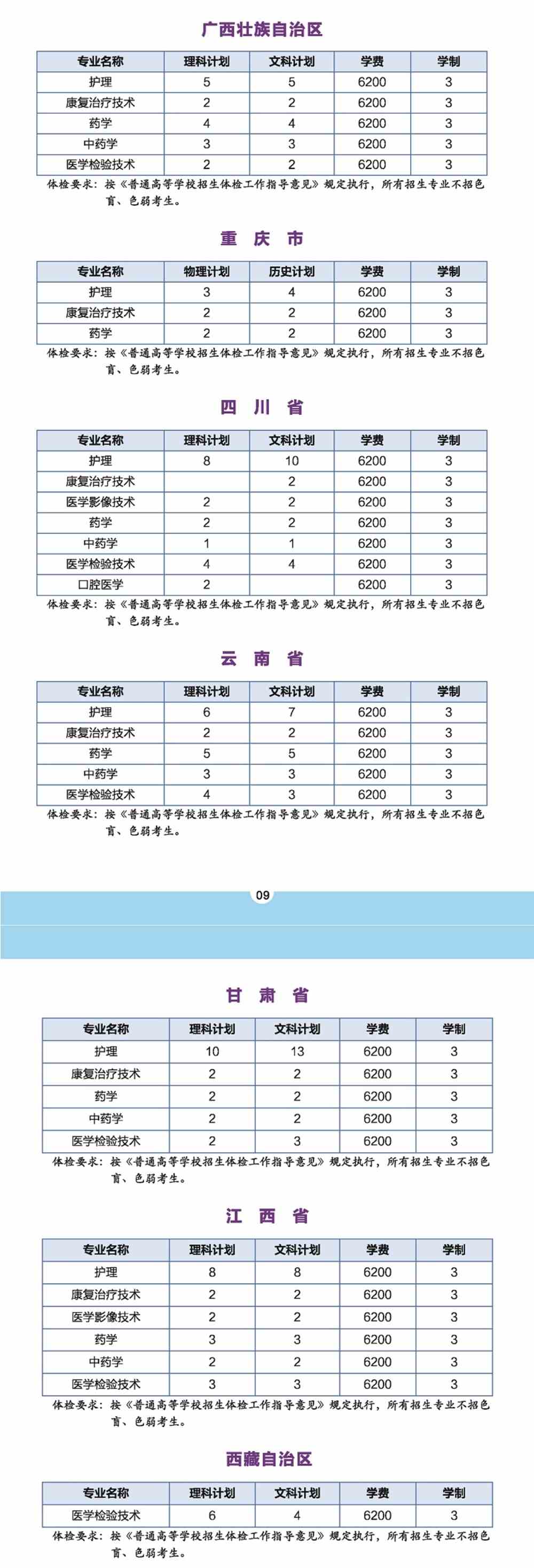 2021年苏州卫生职业技术学院招生计划-各专业招生人数