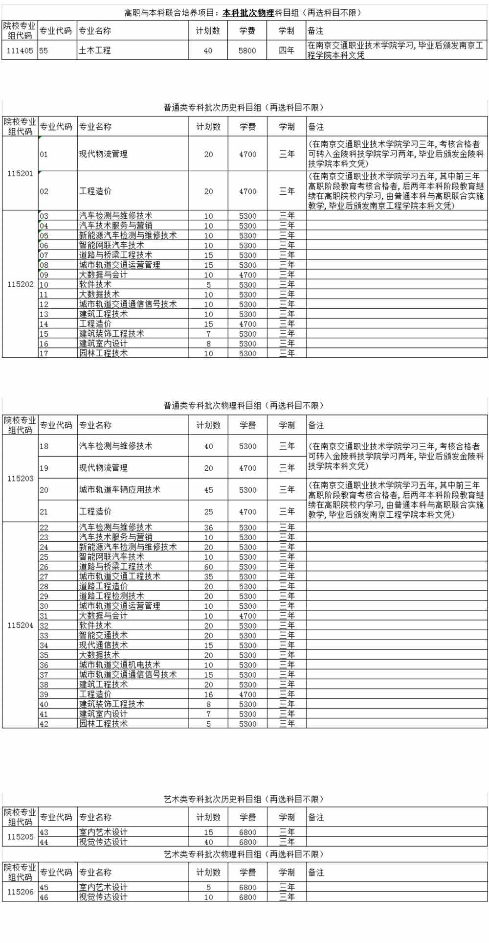 2021年南京交通职业技术学院招生计划-各专业招生人数