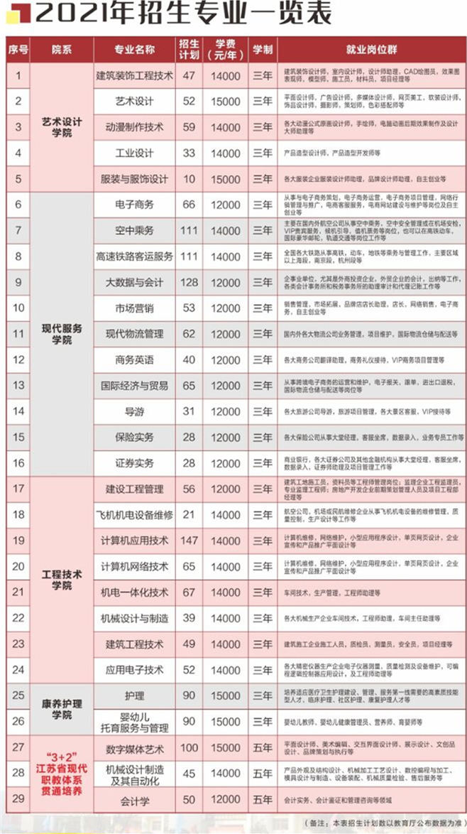 2021年太湖创意职业技术学院招生计划-各专业招生人数