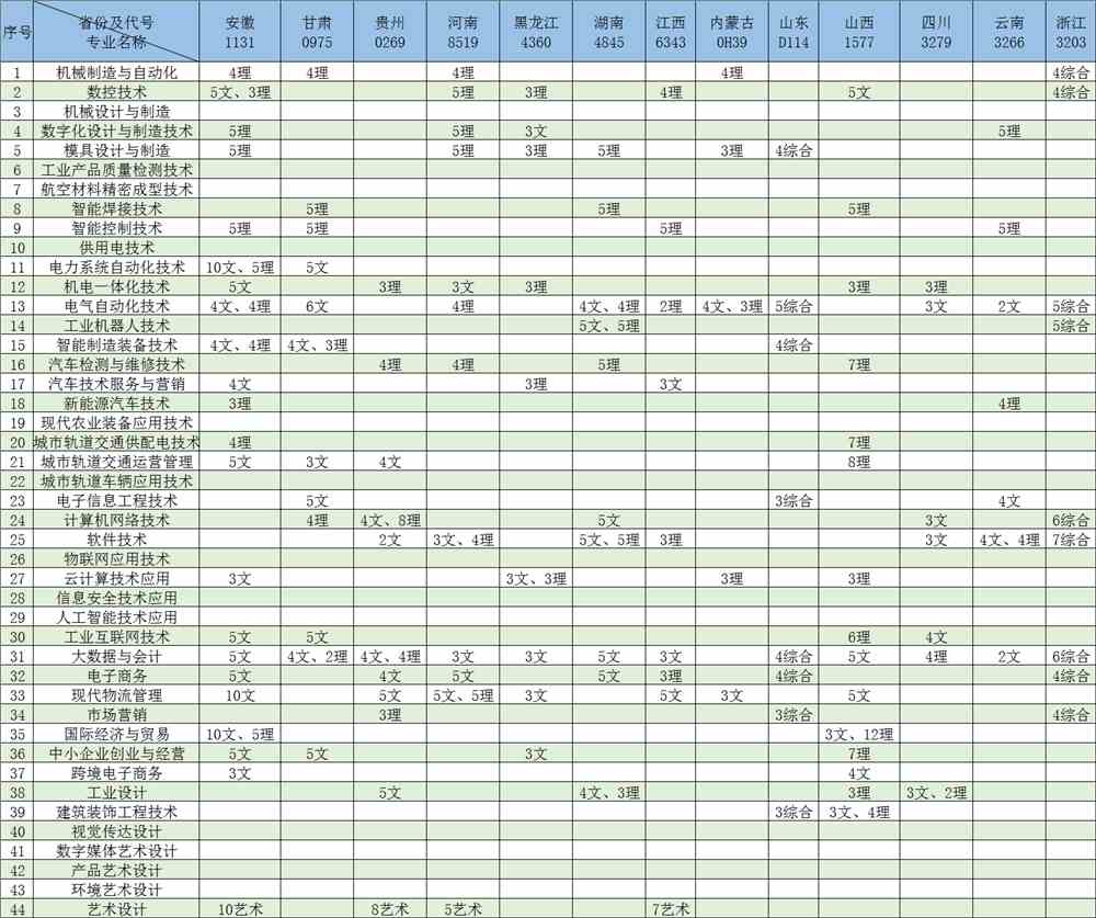 2021年常州机电职业技术学院招生计划-各专业招生人数