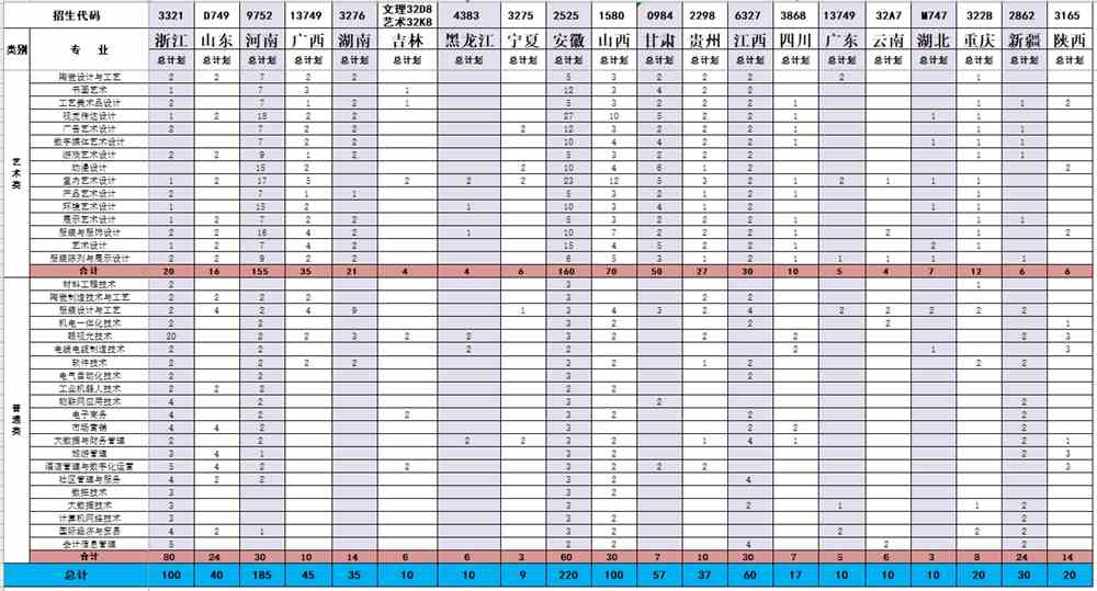 2021年无锡工艺职业技术学院招生计划-各专业招生人数