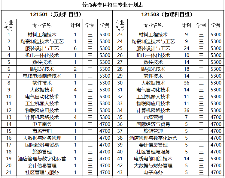 2021年无锡工艺职业技术学院招生计划-各专业招生人数