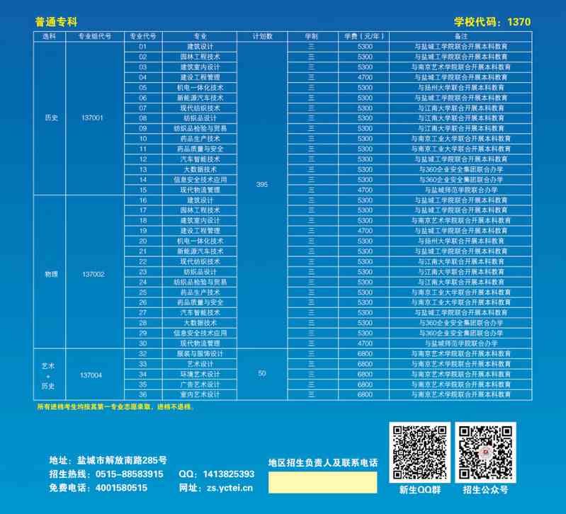 2021年盐城工业职业技术学院招生计划-各专业招生人数