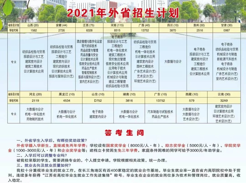 2021年盐城工业职业技术学院招生计划-各专业招生人数