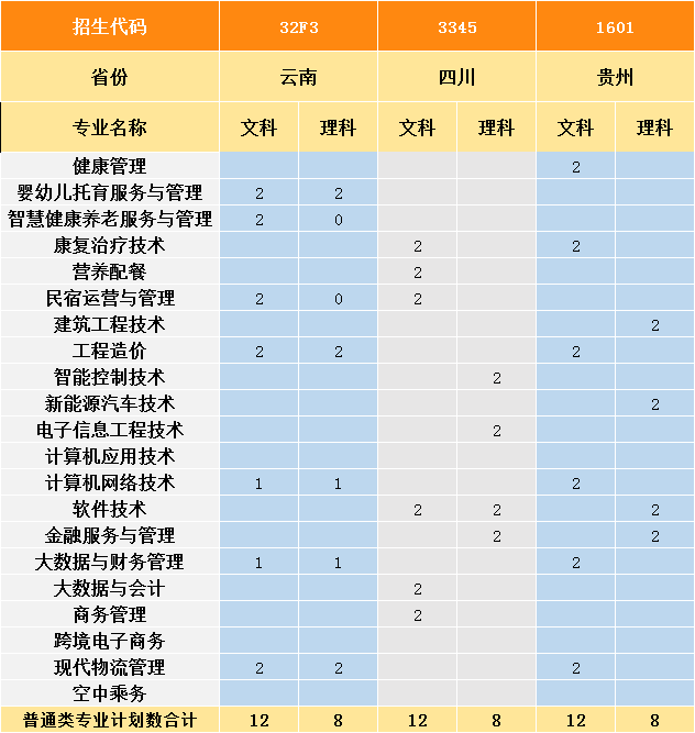 2021年南京城市职业学院招生计划-各专业招生人数