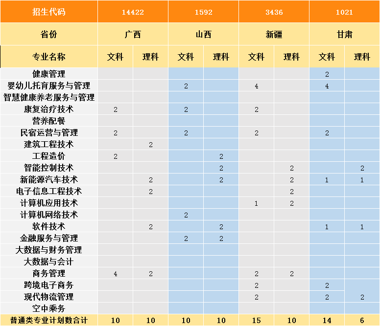 2021年南京城市职业学院招生计划-各专业招生人数