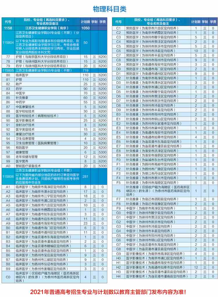 2021年江苏卫生健康职业学院招生计划-各专业招生人数