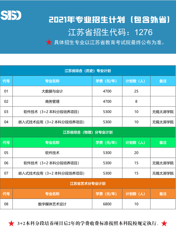 2021年苏州工业园区服务外包职业学院招生计划-各专业招生人数