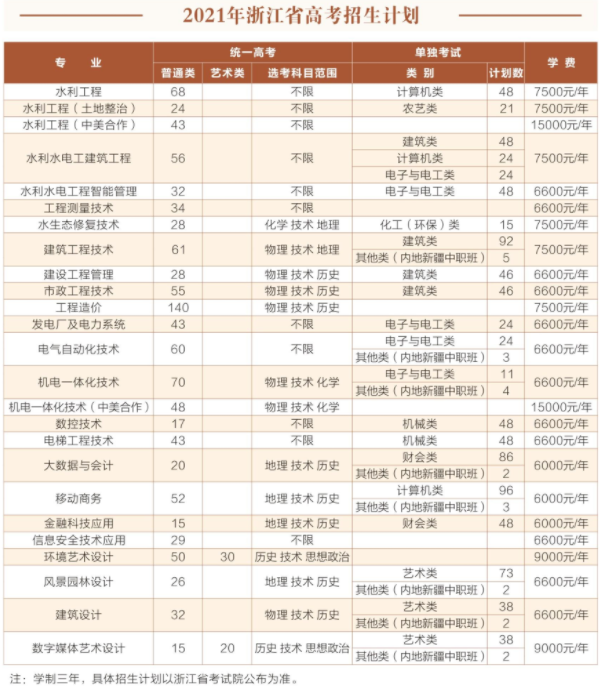 2021年浙江同济科技职业学院招生计划-各专业招生人数