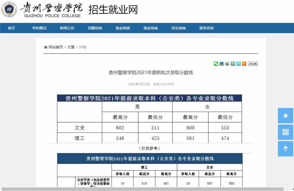 贵州警察学院2021年提前批次录取分数线