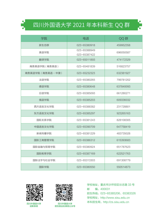 四川外国语大学2021级本科新生入学须知