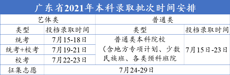 东莞理工学院2021年本科招生录取情况（持续更新中）