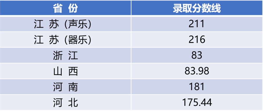 速点！江南大学2021年高考录取结果查询通道正式开启啦！