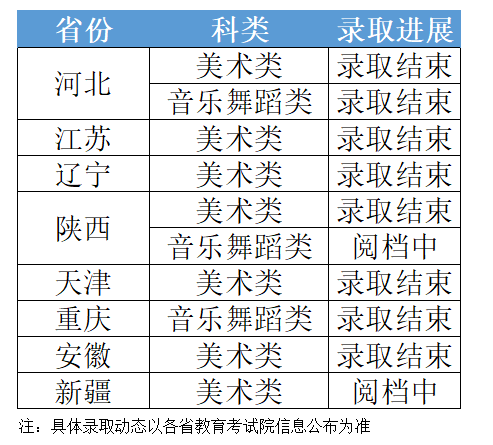 录取进度