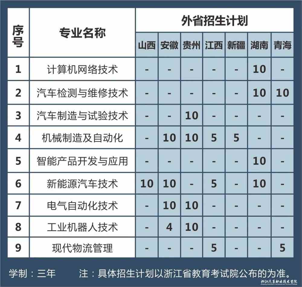 2021年浙江汽车职业技术学院招生计划-各专业招生人数