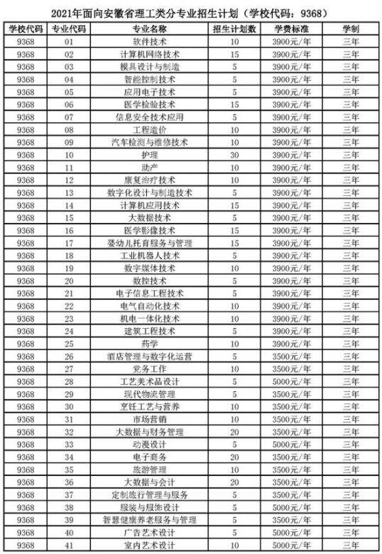 2021年铜陵职业技术学院招生计划-各专业招生人数