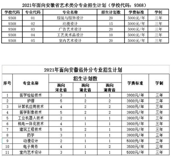 2021年铜陵职业技术学院招生计划-各专业招生人数