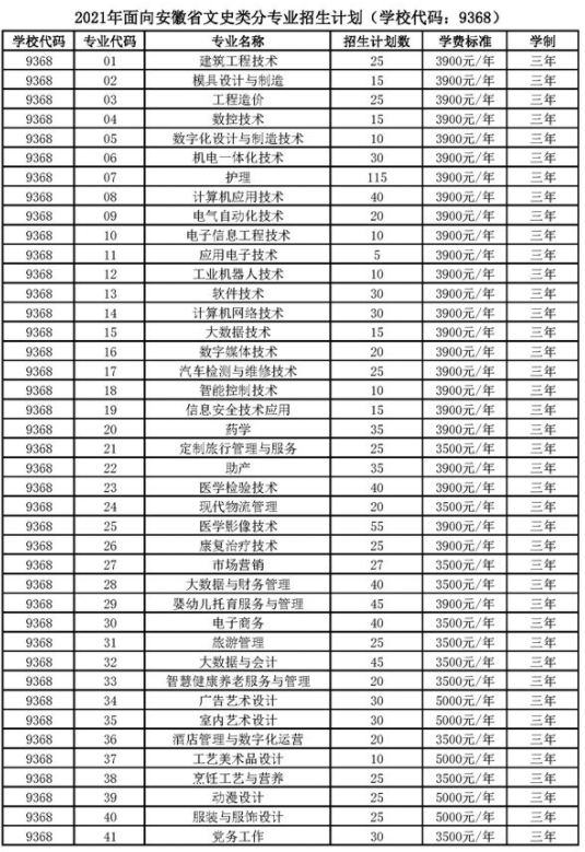 2021年铜陵职业技术学院招生计划-各专业招生人数