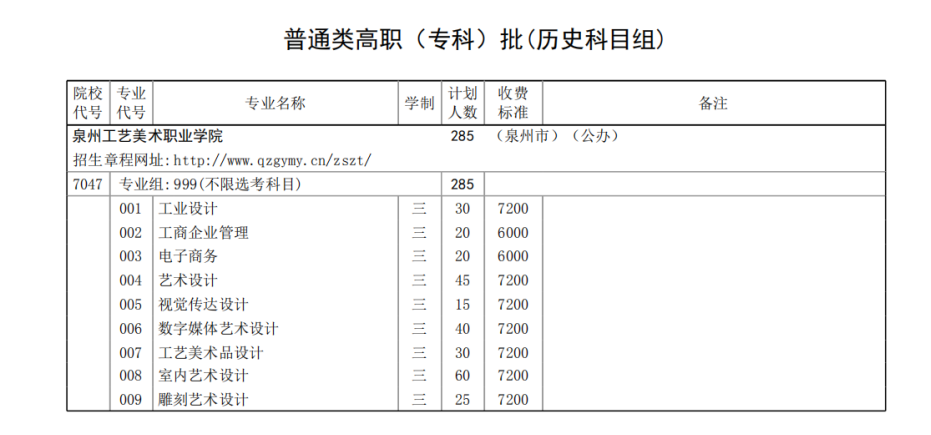 2021泉州工艺美术职业学院招生计划-各专业招生人数