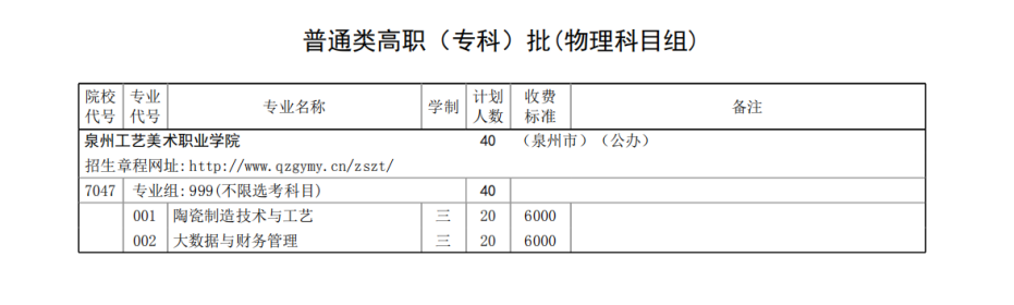 2021泉州工艺美术职业学院招生计划-各专业招生人数