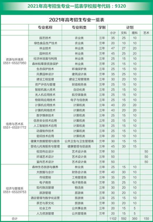 2021安徽林业职业技术学院招生计划-各专业招生人数