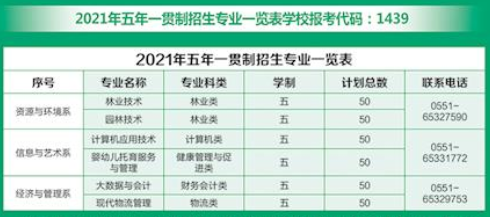 2021安徽林业职业技术学院招生计划-各专业招生人数