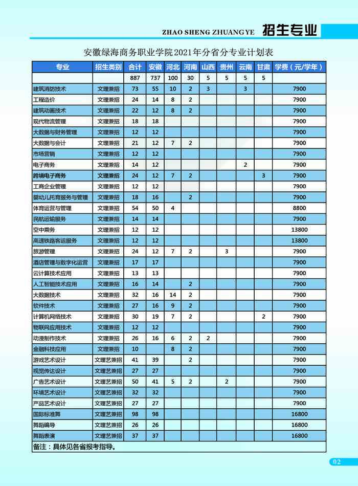 2021安徽绿海商务职业学院招生计划-各专业招生人数