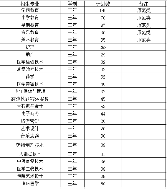 2021滁州城市职业学院招生计划-各专业招生人数