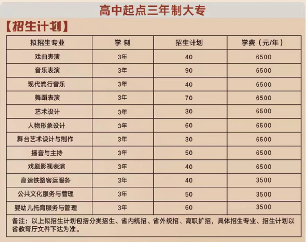 2021安徽黄梅戏艺术职业学院招生计划-各专业招生人数
