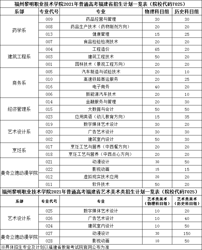 2021福州黎明职业技术学院招生计划-各专业招生人数