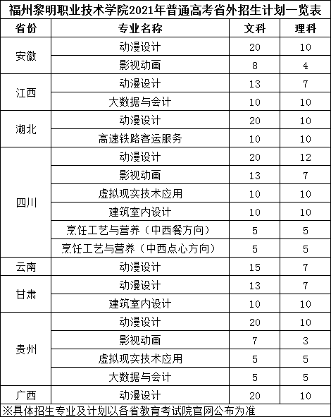 2021福州黎明职业技术学院招生计划-各专业招生人数